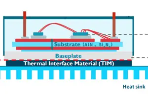 Power Module Packaging